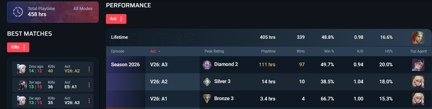 Coaching V26: A3 stuck bronze rank up platinum